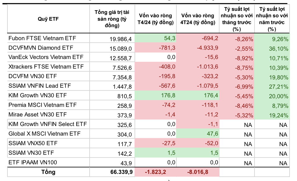 ETF anh 1