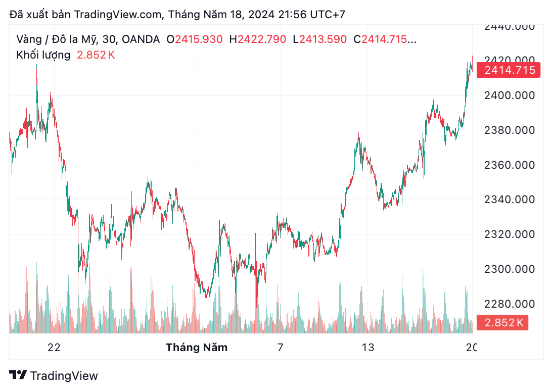 du bao gia vang anh 1