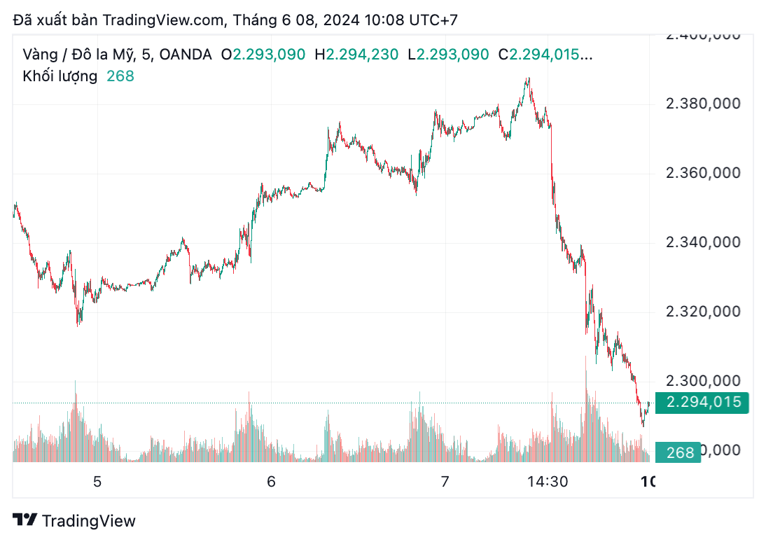 gia vang the gioi anh 1