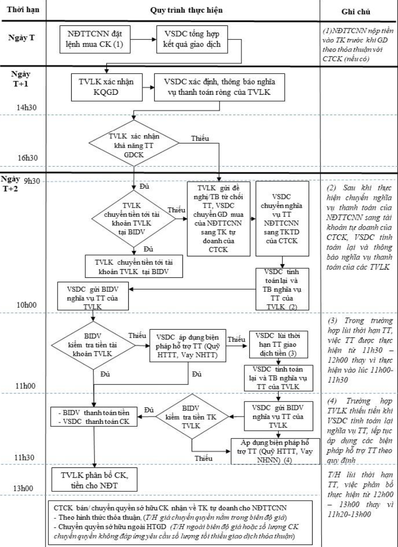thi truong chung khoan anh 1