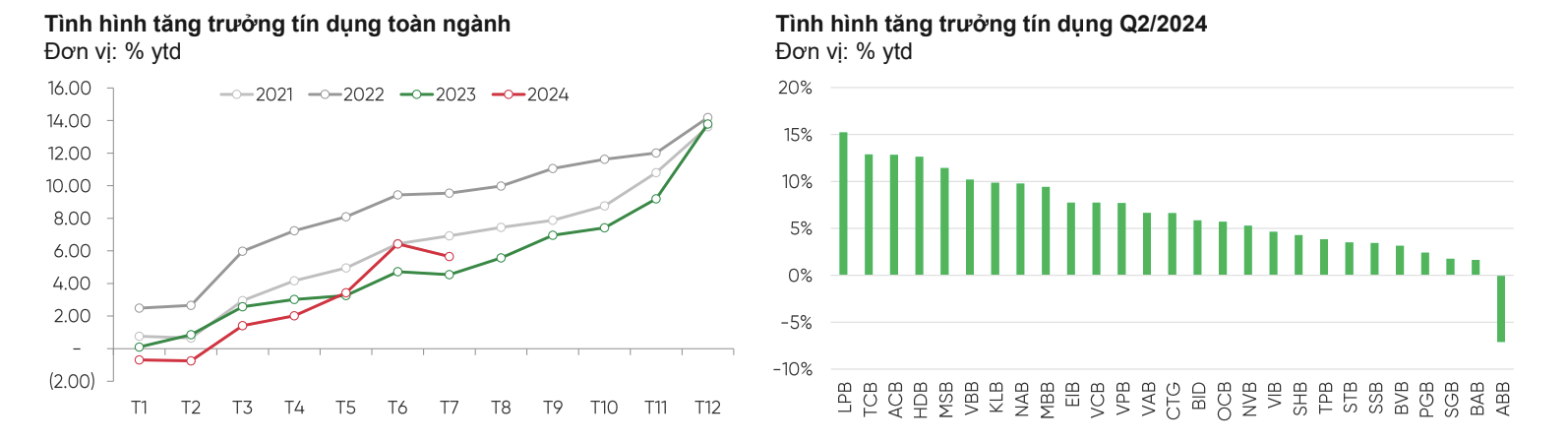 tin dung anh 1