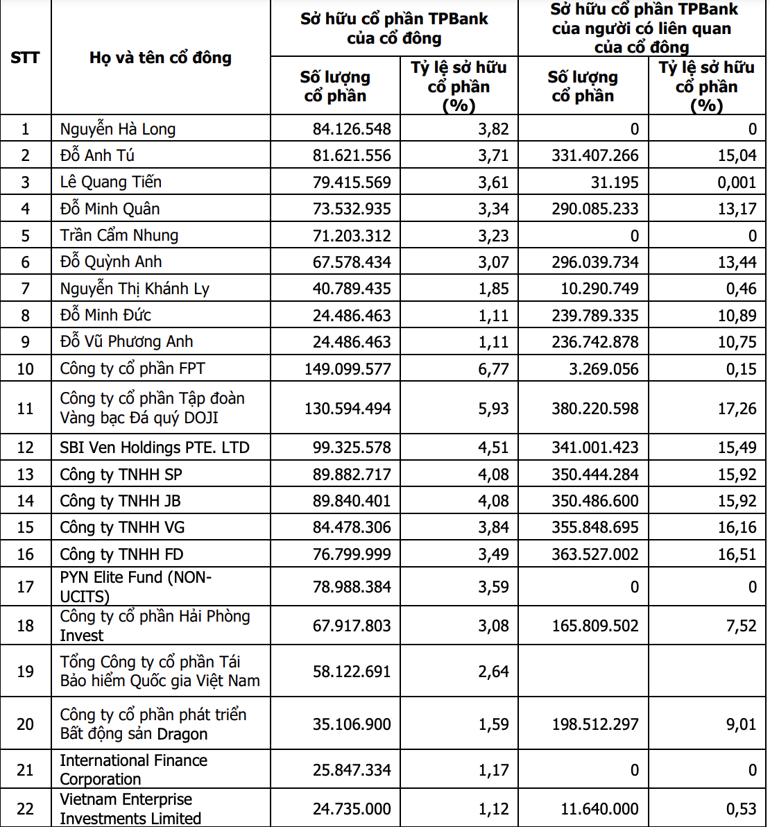 TPBank anh 1