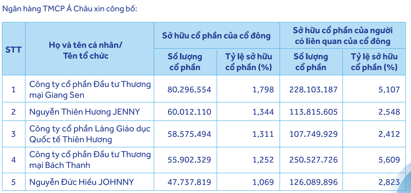 ACB anh 1