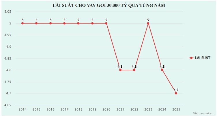 lai suat ngan hang anh 1