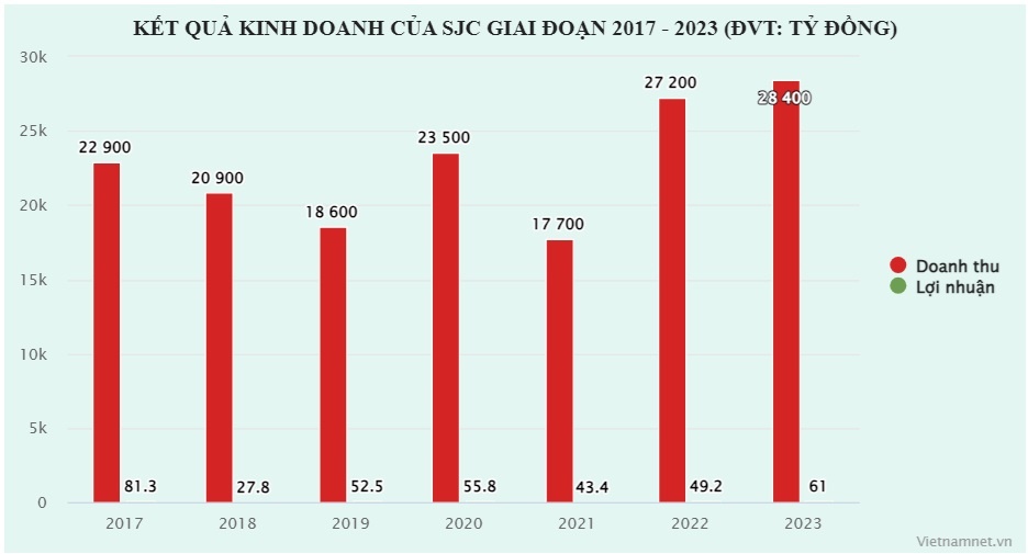 tong giam doc sjc anh 2