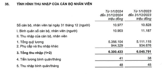 TCB anh 2