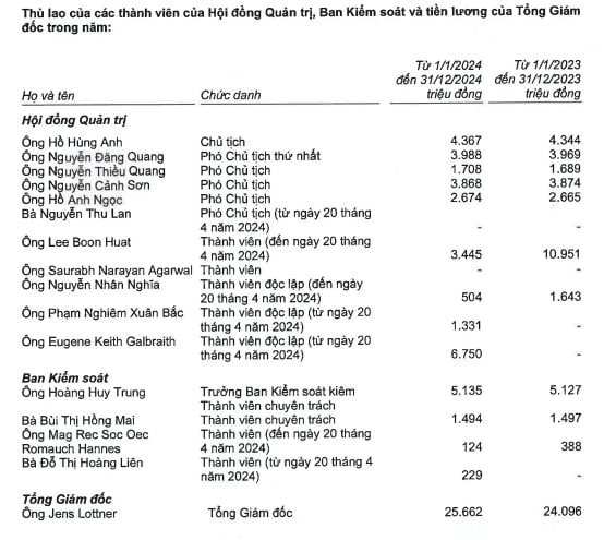 TCB anh 1