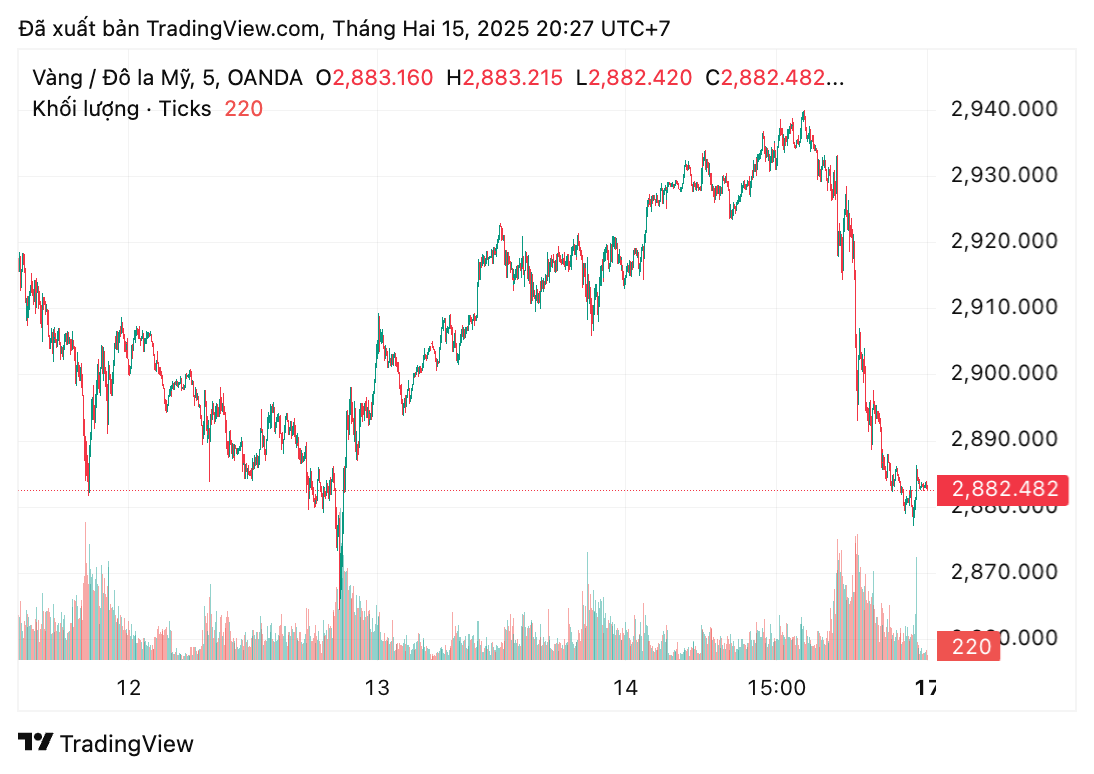 du bao gia vang anh 1