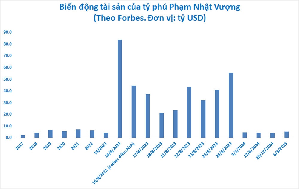 ty phu viet nam anh 1