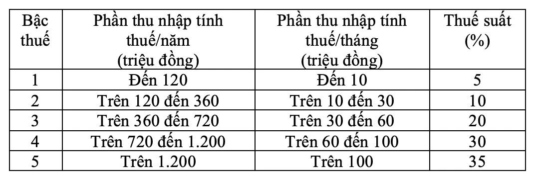 thue TNCN anh 1