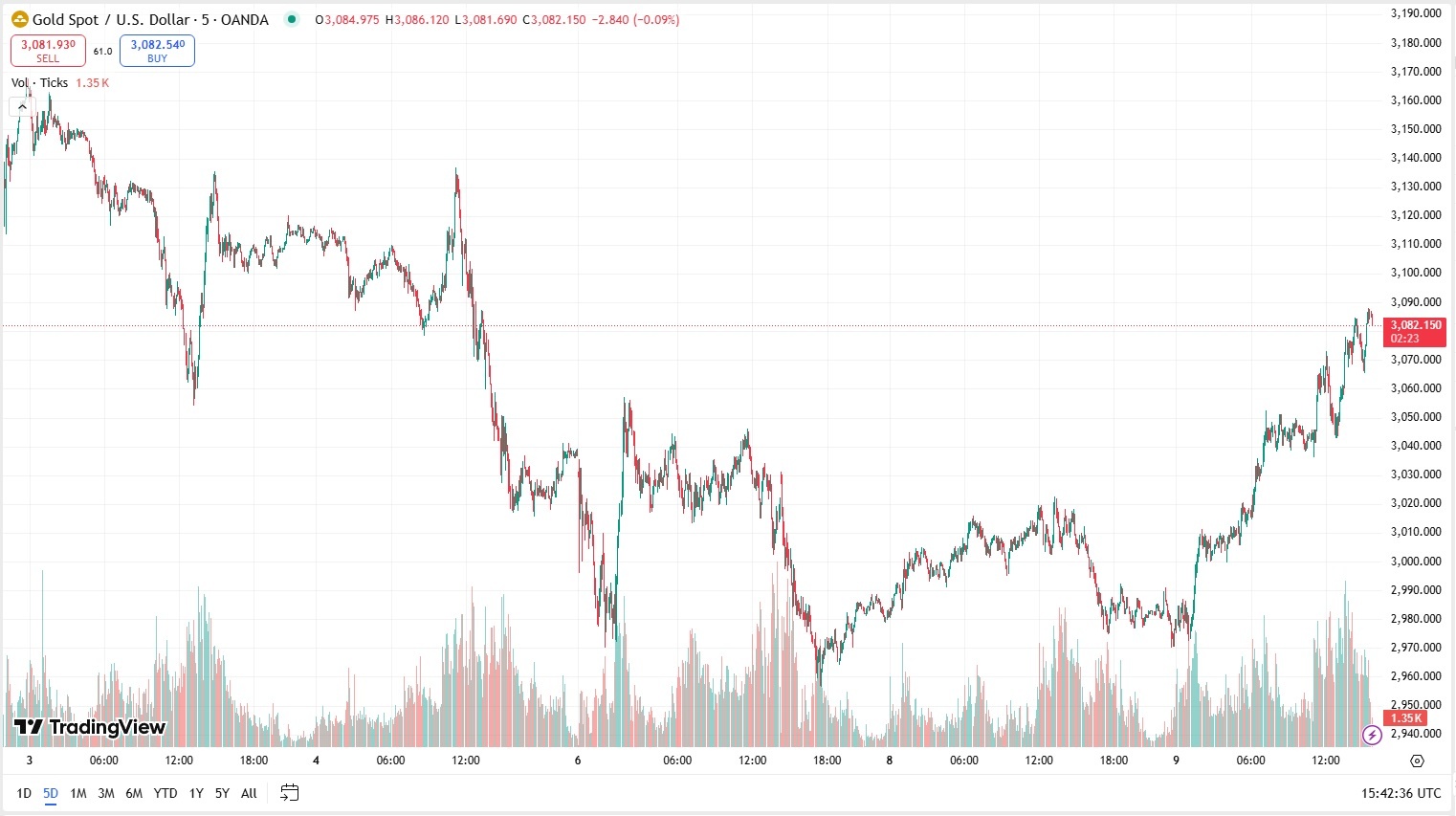 gia vang the gioi anh 1