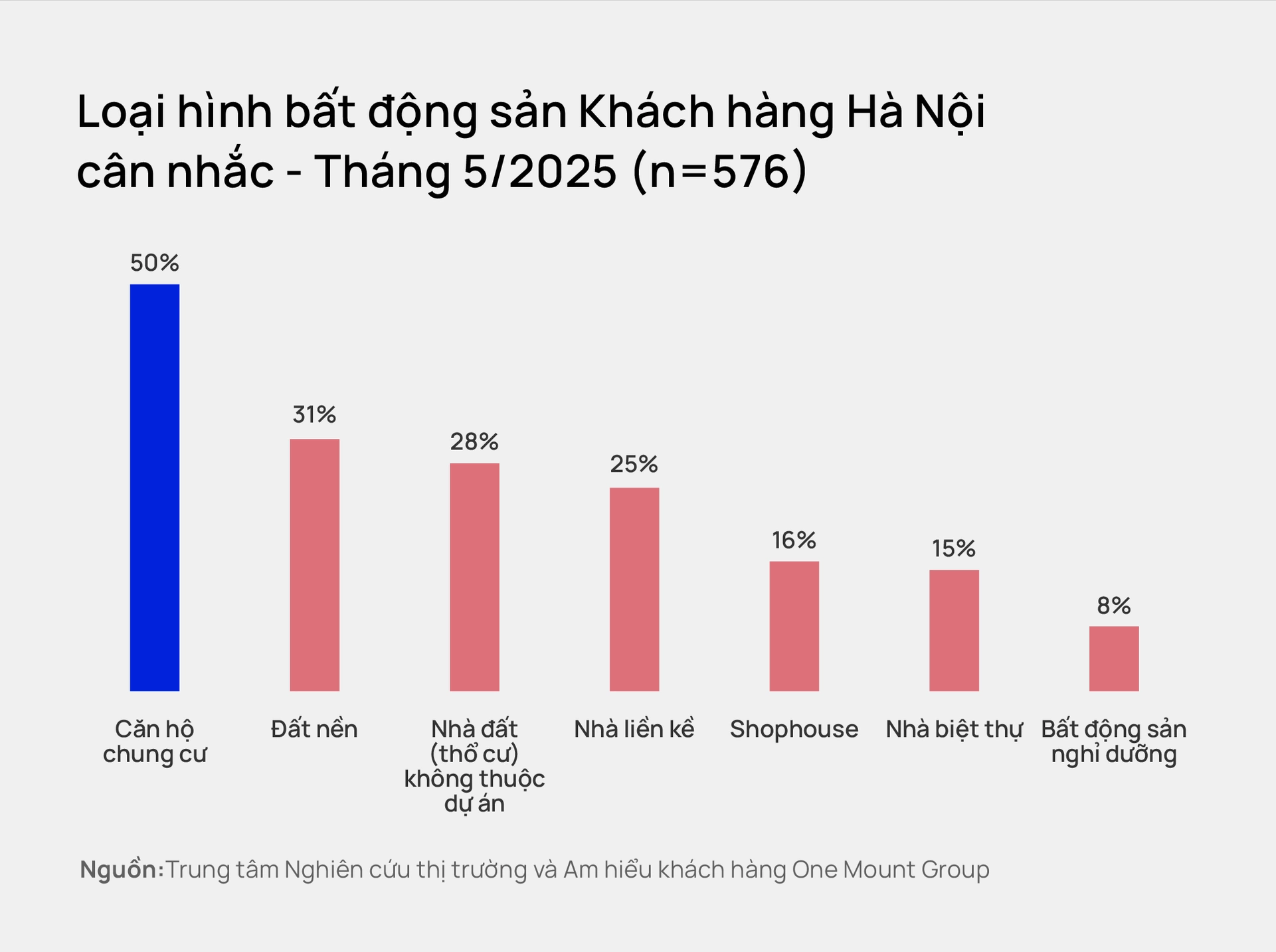 bat dong san anh 1