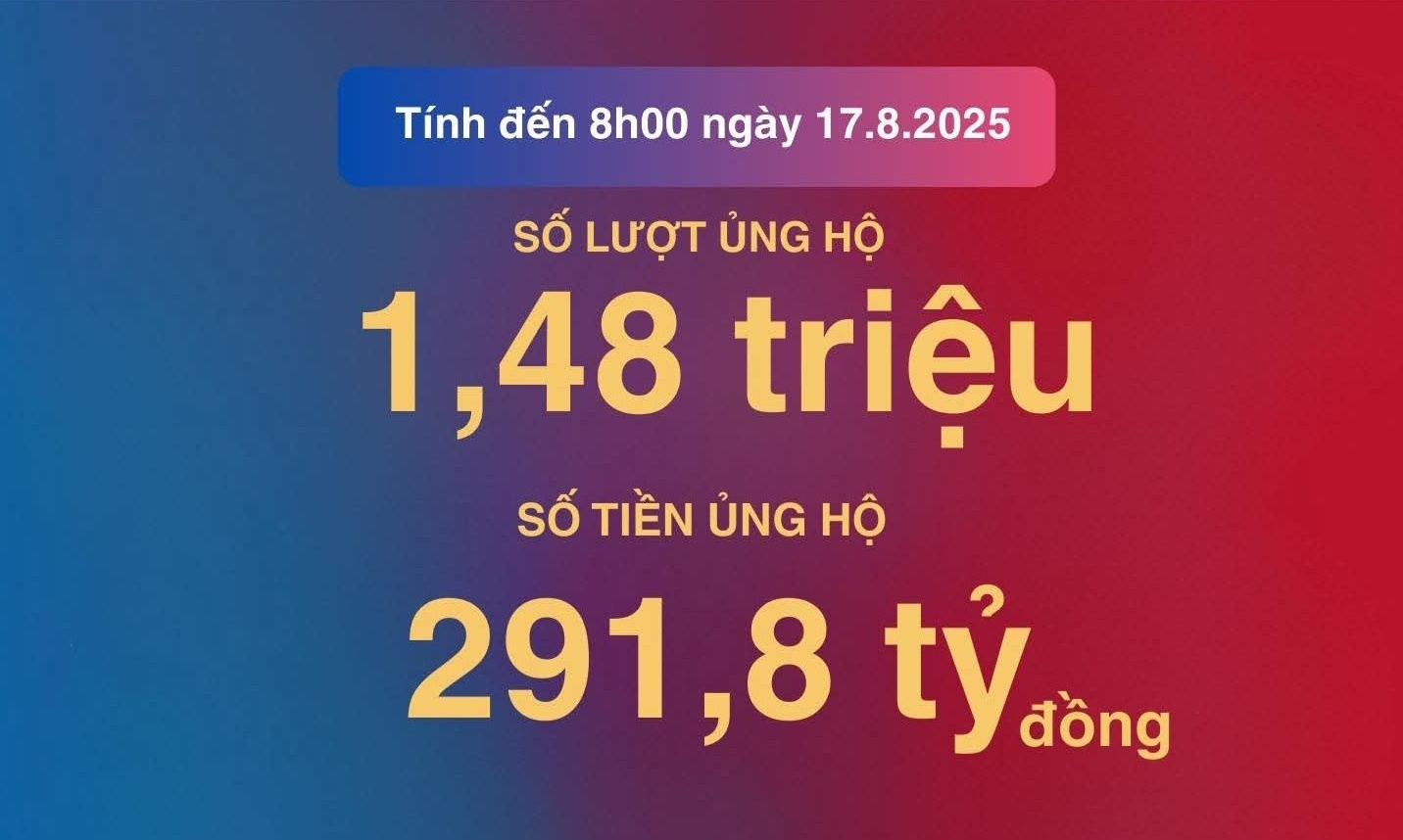 Gan 300 ty dong ung ho nhan dan Cuba hinh anh