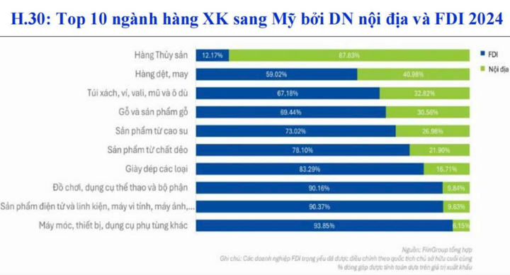 Xuat khau vao My anh 2