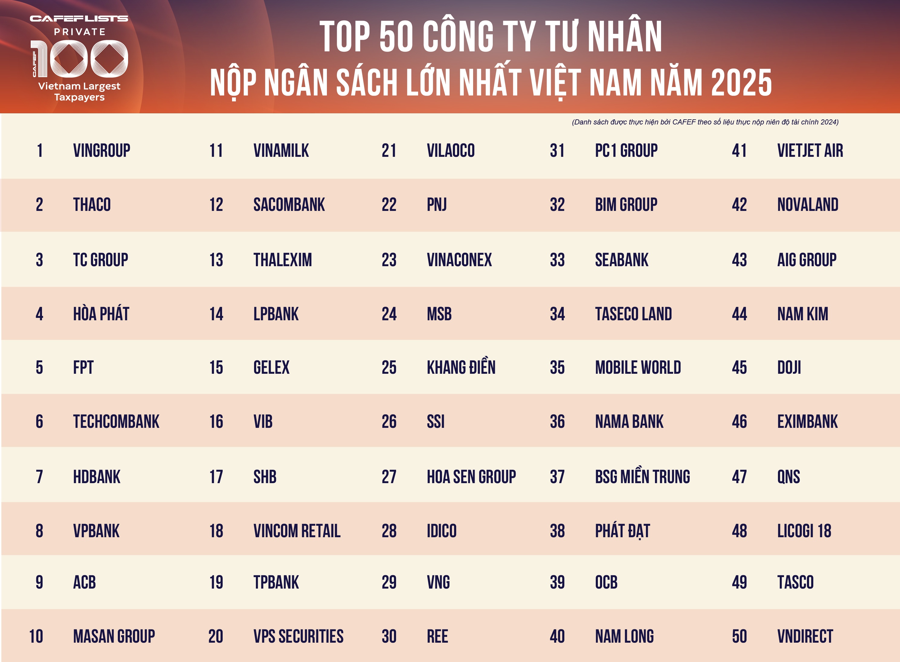 ngan sach Nha nuoc anh 1