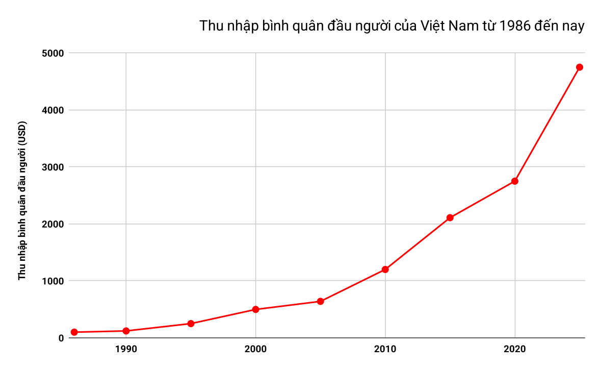 Kinh te Viet Nam anh 3
