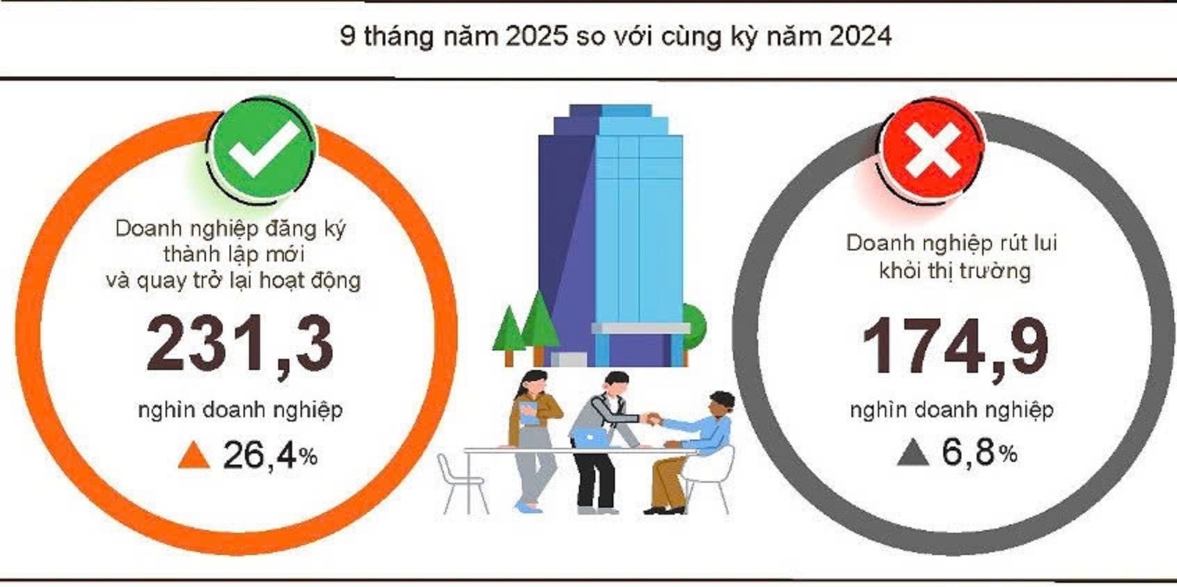 CPI anh 2