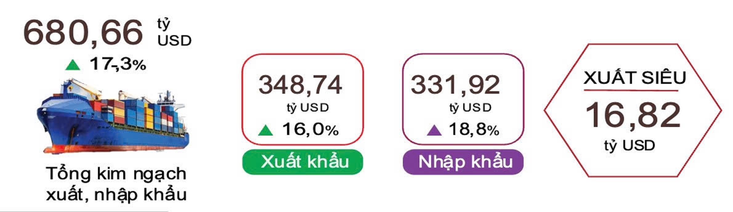 CPI anh 3