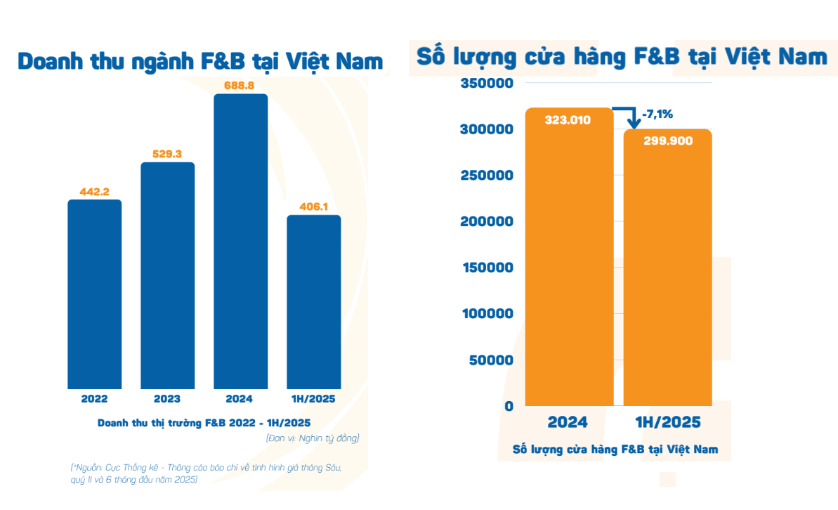 tra sua 7k anh 1