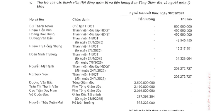 Thu nhap lanh dao anh 2