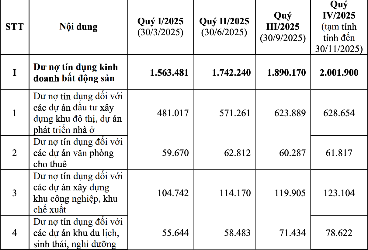Tin dung bat dong san anh 2