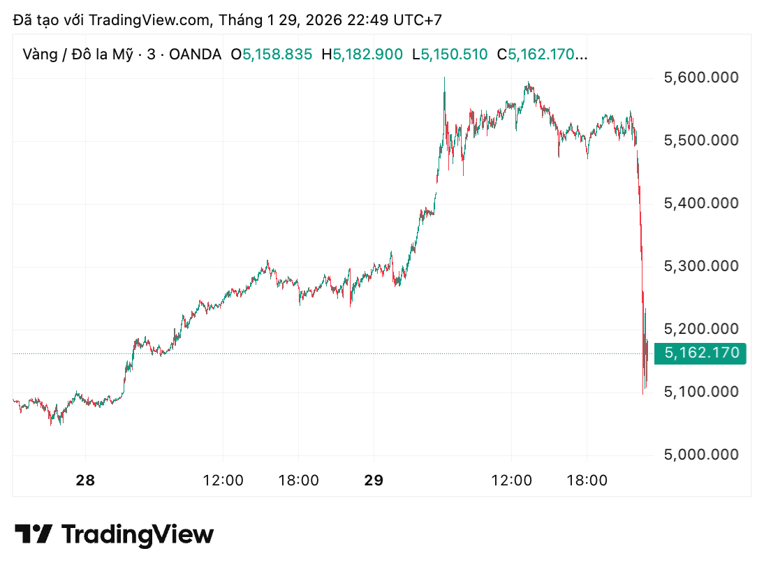 gia vang the gioi anh 1