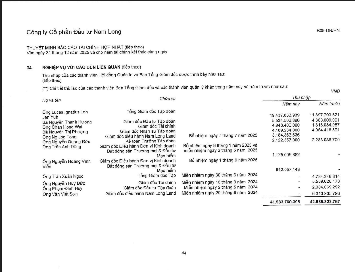 doanh nghiep dia oc anh 1