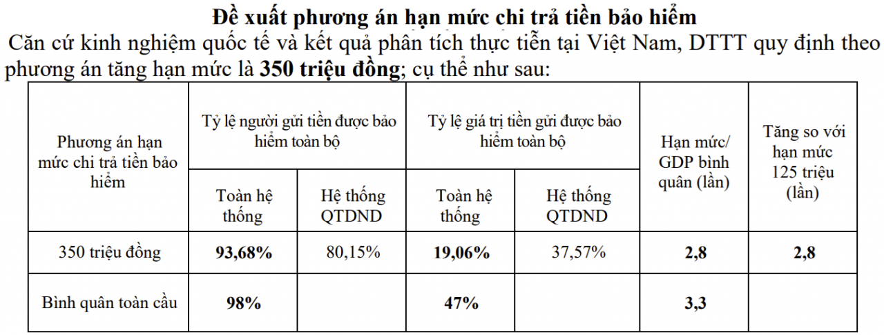 bao hiem tien gui anh 1
