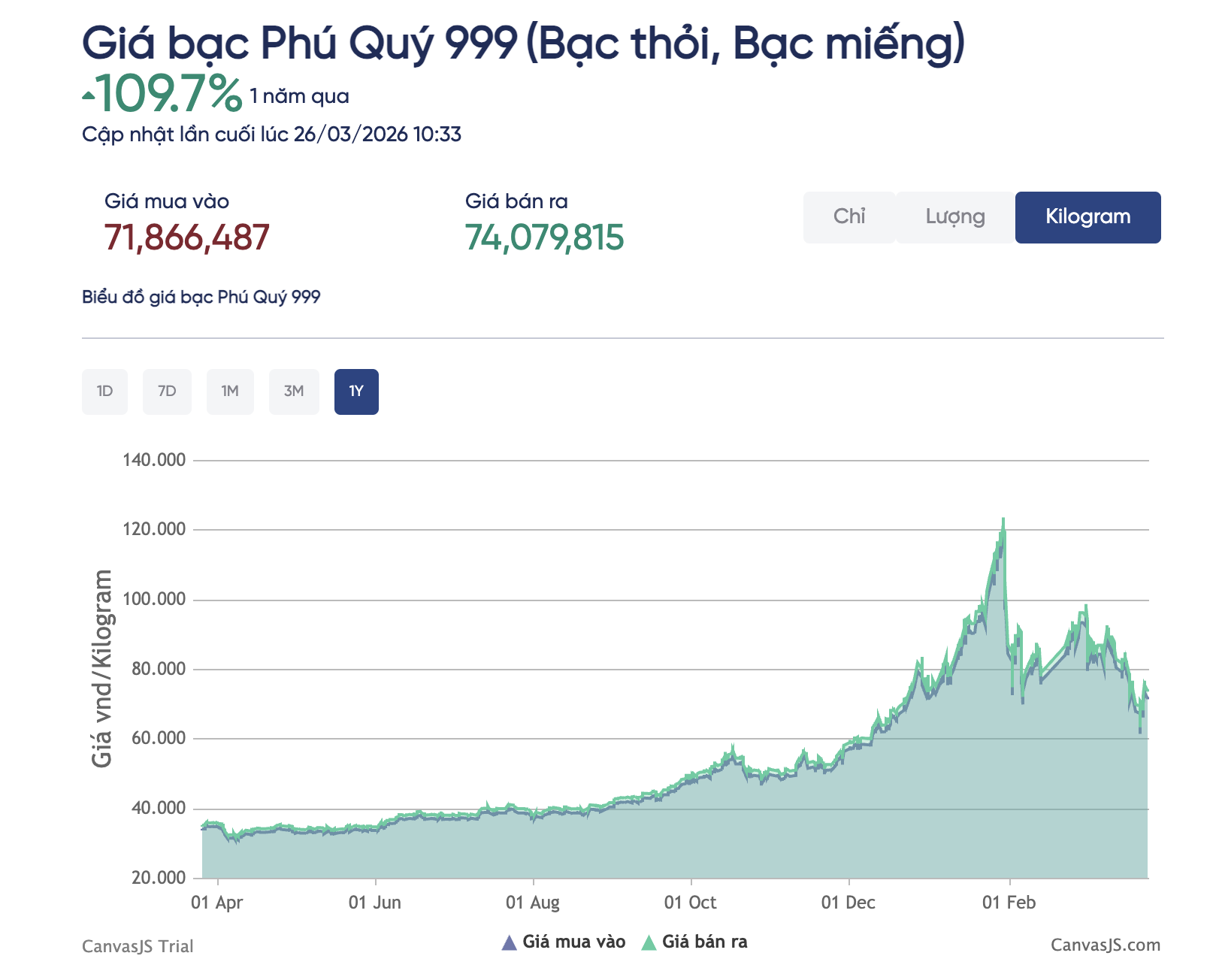 giá bạc ảnh 1 gia bac anh 1