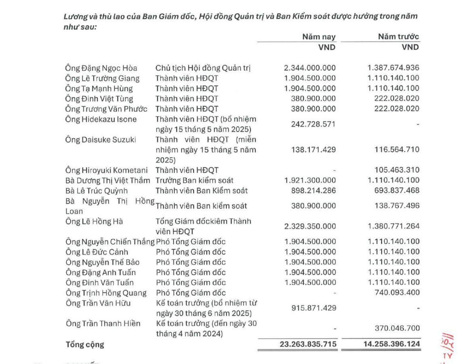 Vietnam Airlines anh 1