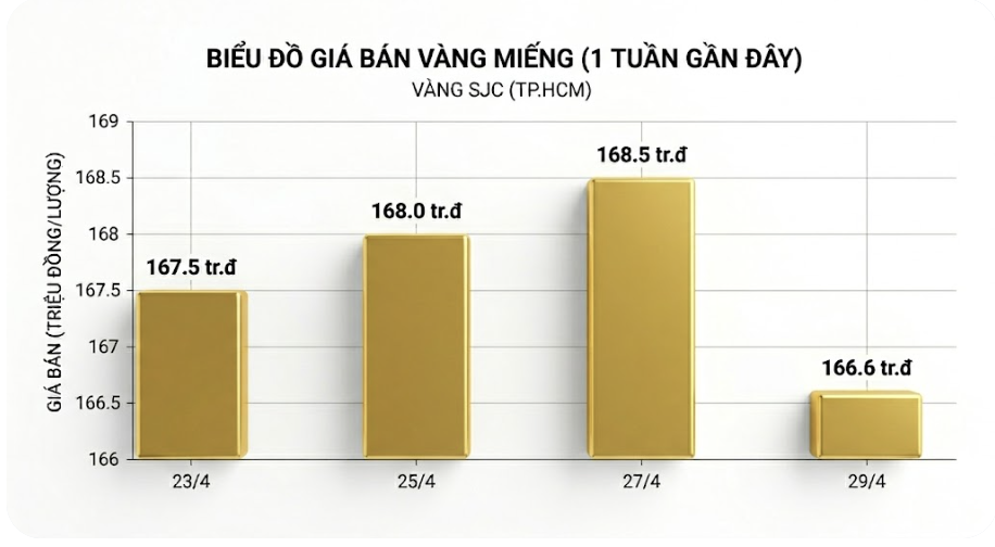 Gia vang anh 1