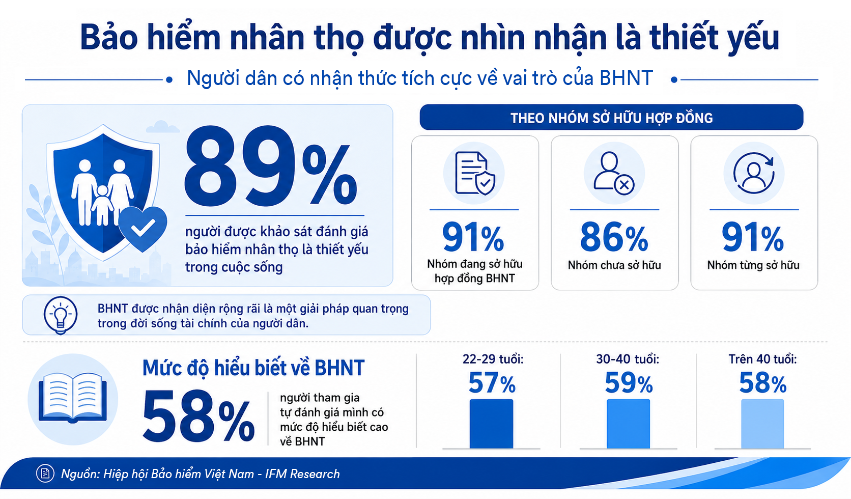 bao hiem anh 1