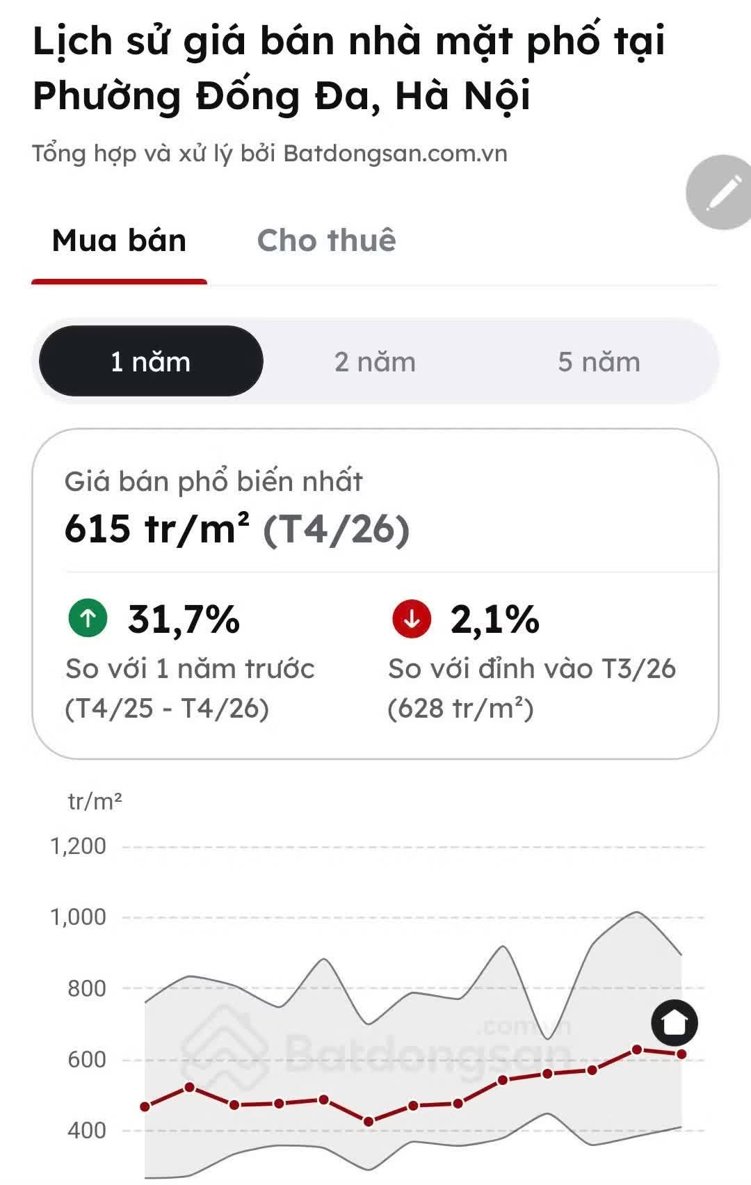 nha dat anh 3
