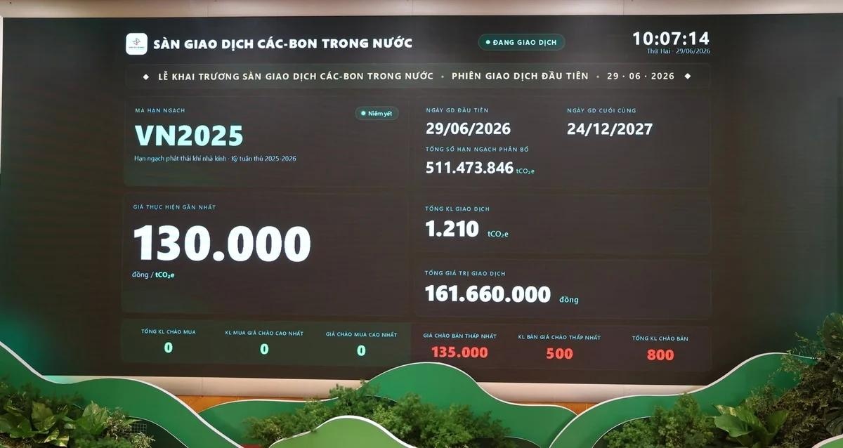 Viet Nam lan dau van hanh san giao dich carbon, gia 130.000 dong/tan hinh anh