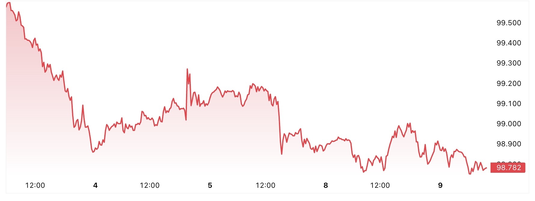 Gi&aacute; USD ảnh 1