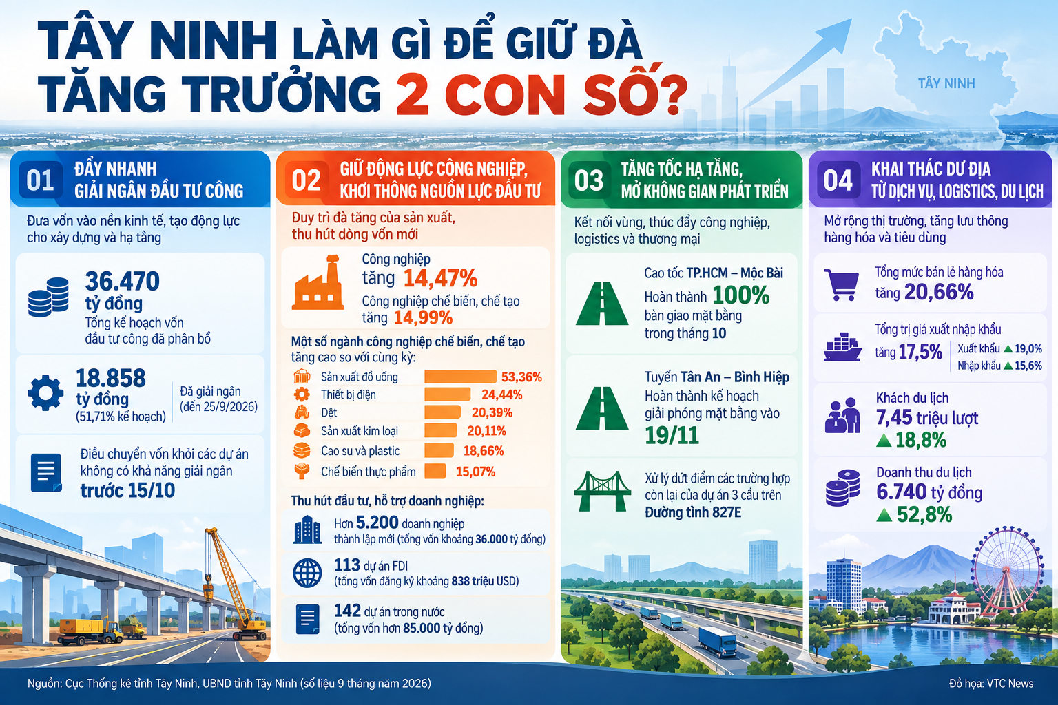 T&acirc;y Ninh ảnh 4