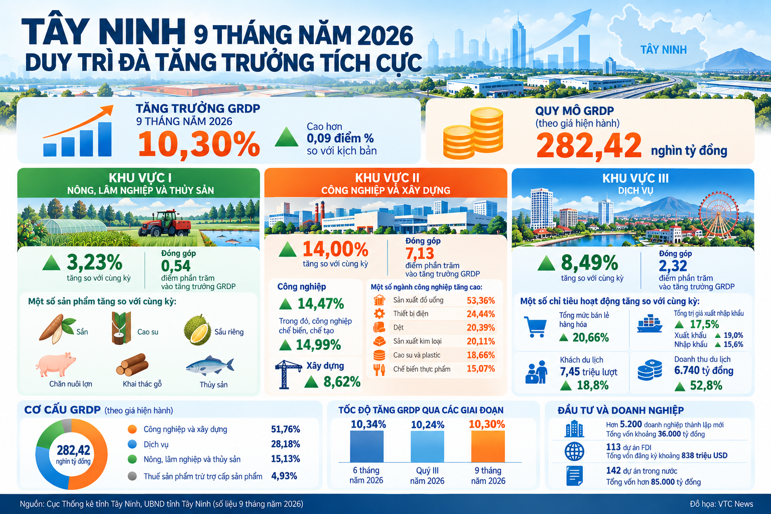 T&acirc;y Ninh ảnh 2