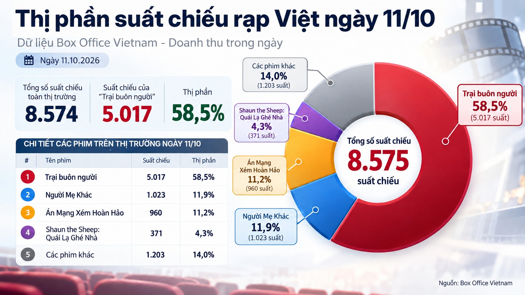 Trại bu&ocirc;n người ảnh 1