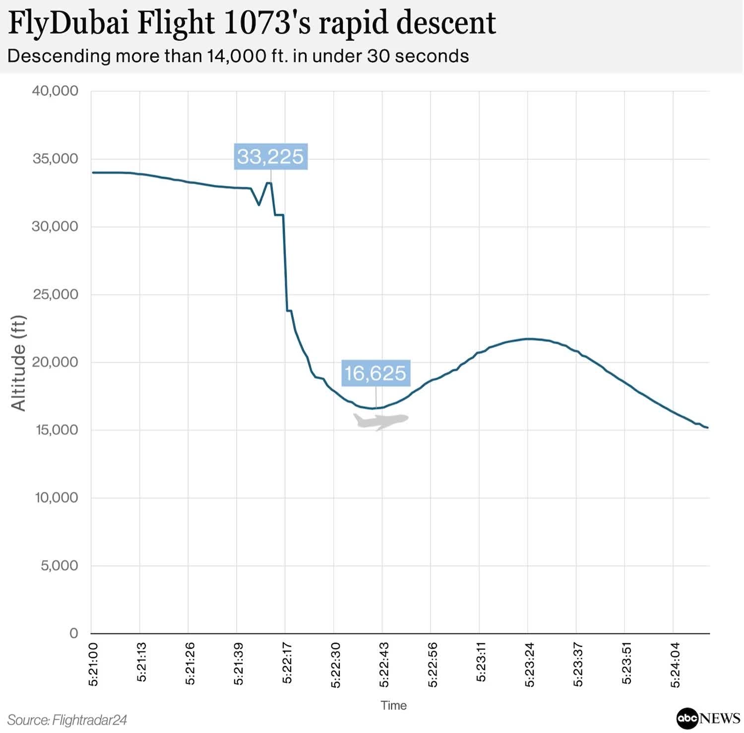 Flydubai ảnh 1