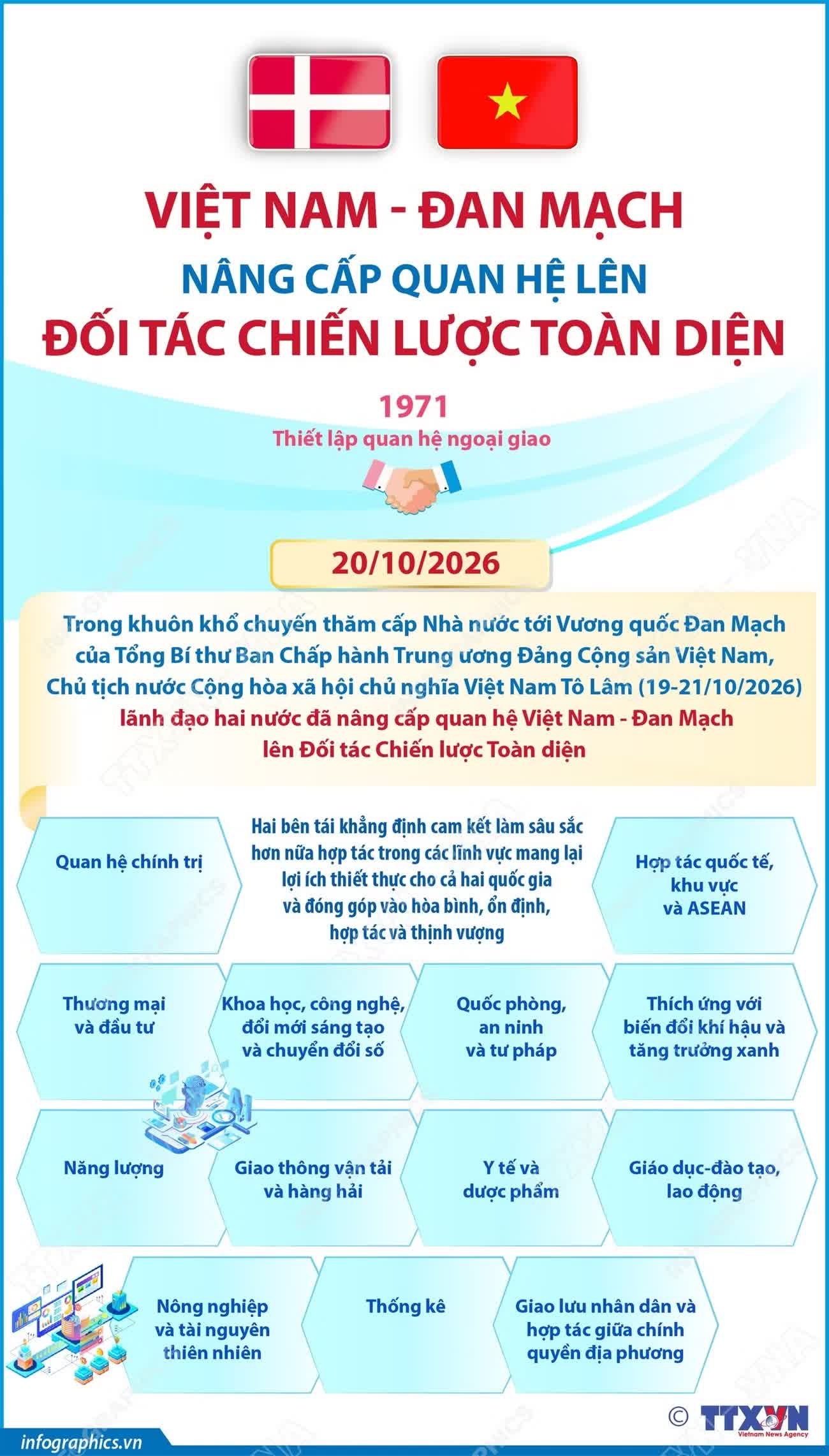 Việt Nam-Đan Mạch ảnh 12