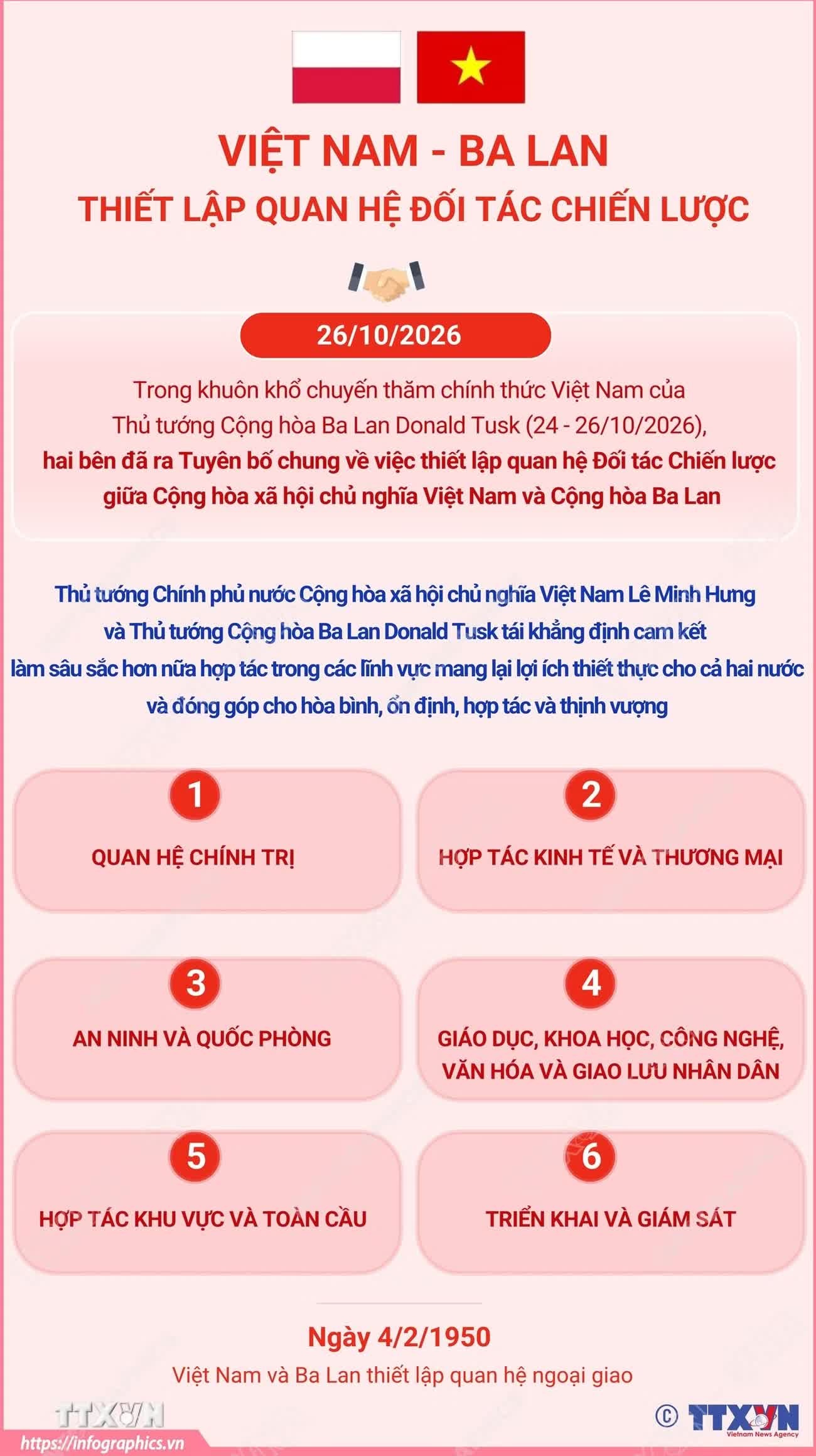 Việt Nam-Ba Lan ảnh 7