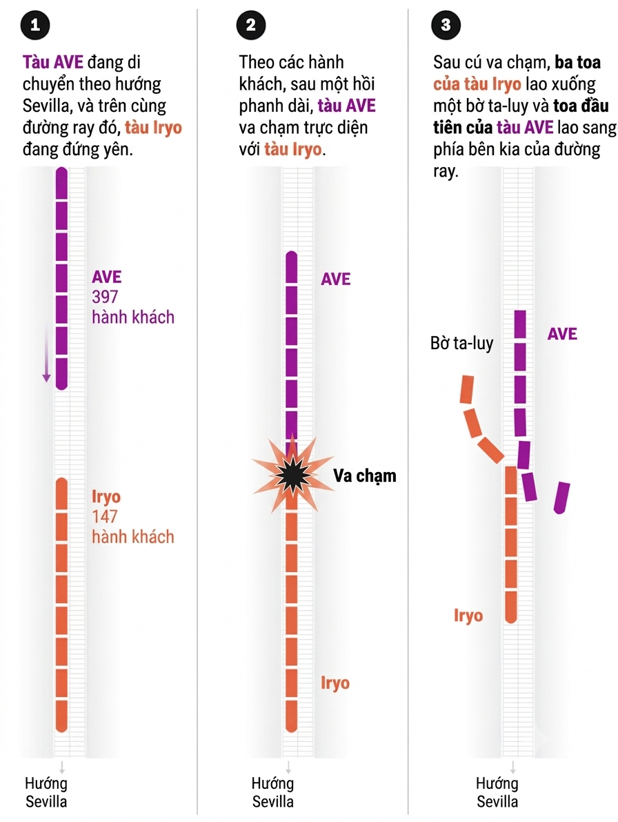 T&acirc;y Ban Nha ảnh 9
