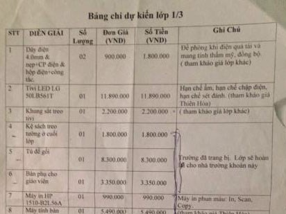 Nha truong len tieng ve tien quy hon 150 trieu dong hinh anh