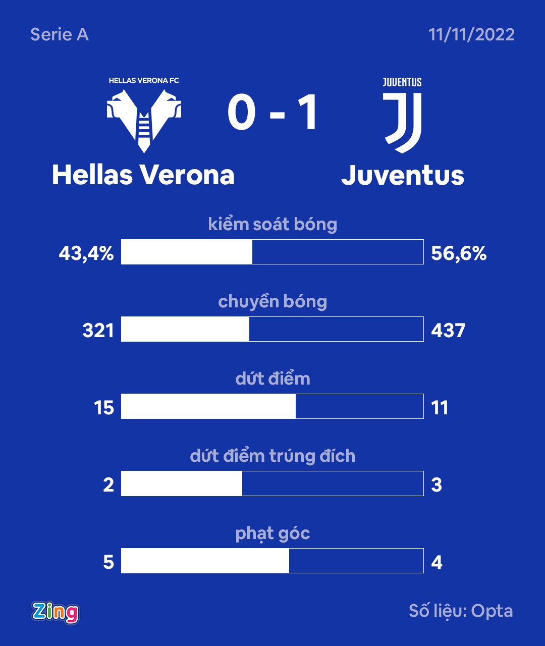 juventus anh 2