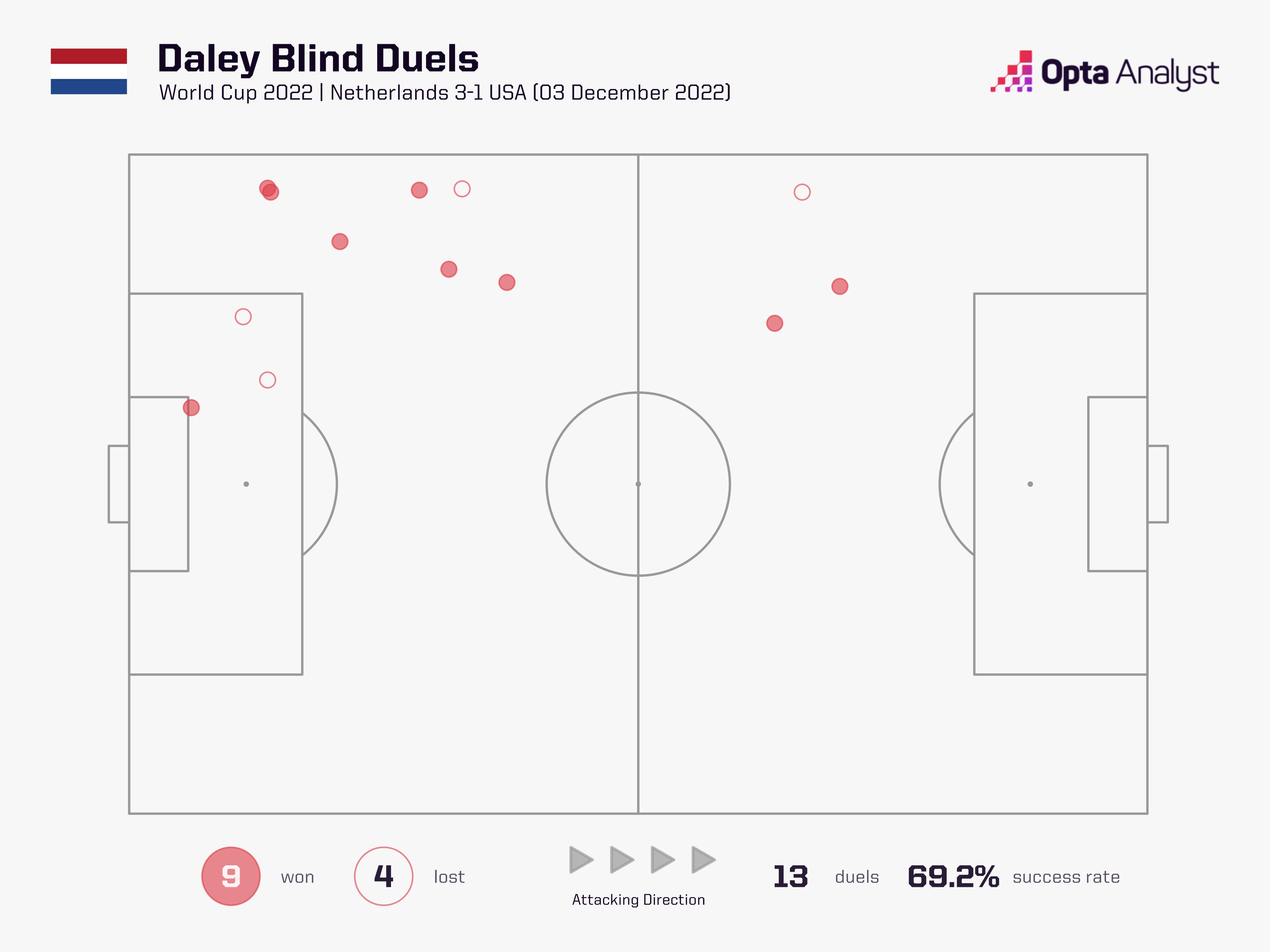 Daley Blind ảnh 2 Daley Blind anh 2