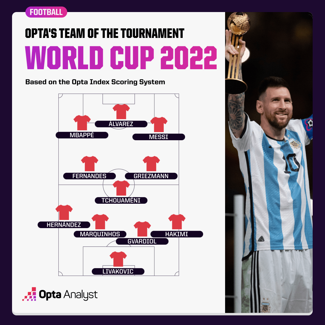 World Cup 2022 anh 12