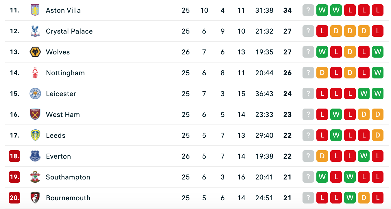 Premier League anh 10