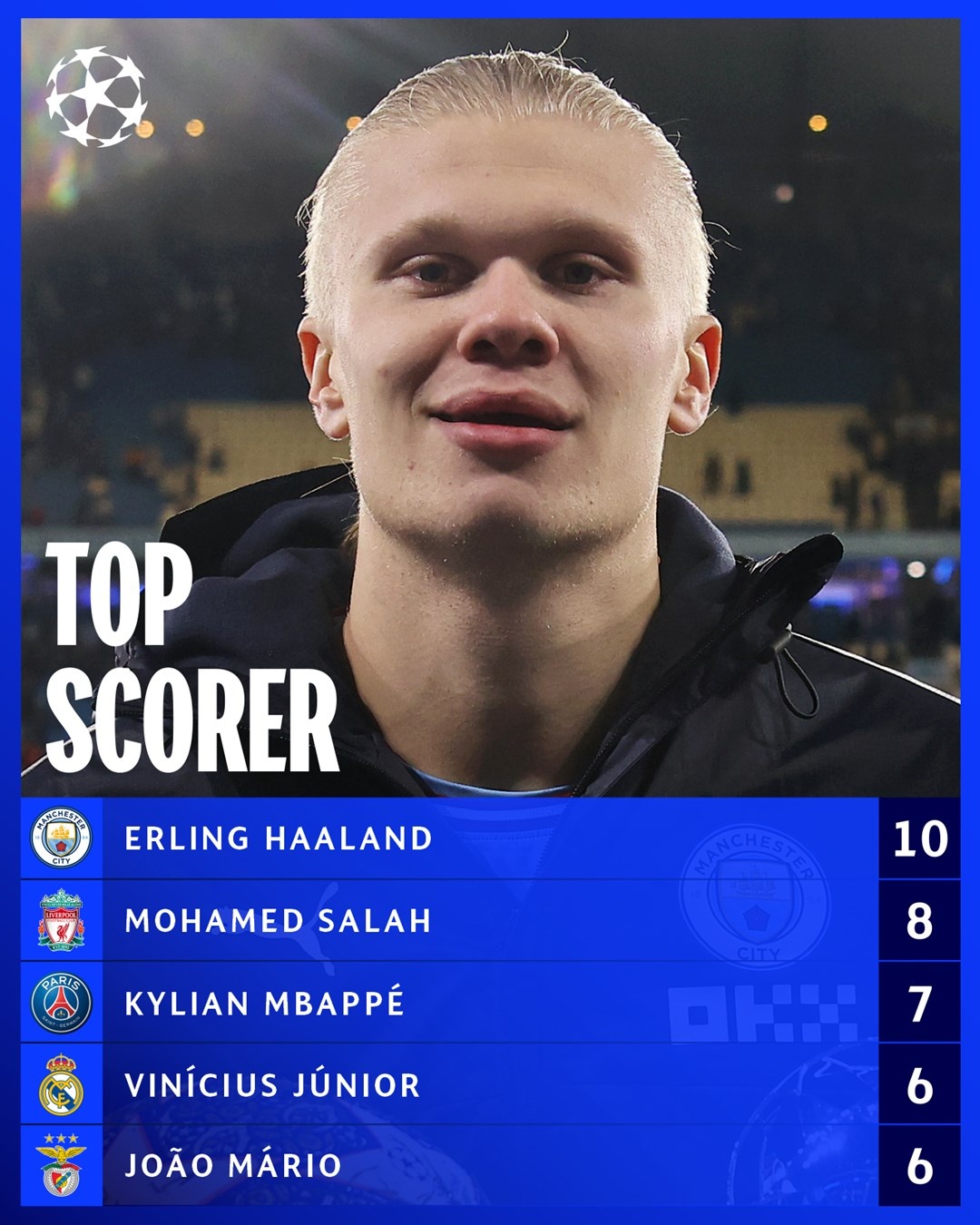 Champions League anh 2