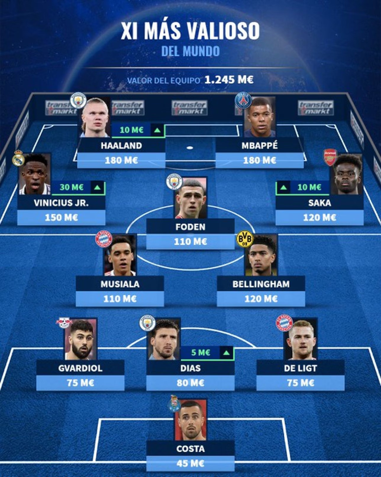 premier league anh 1