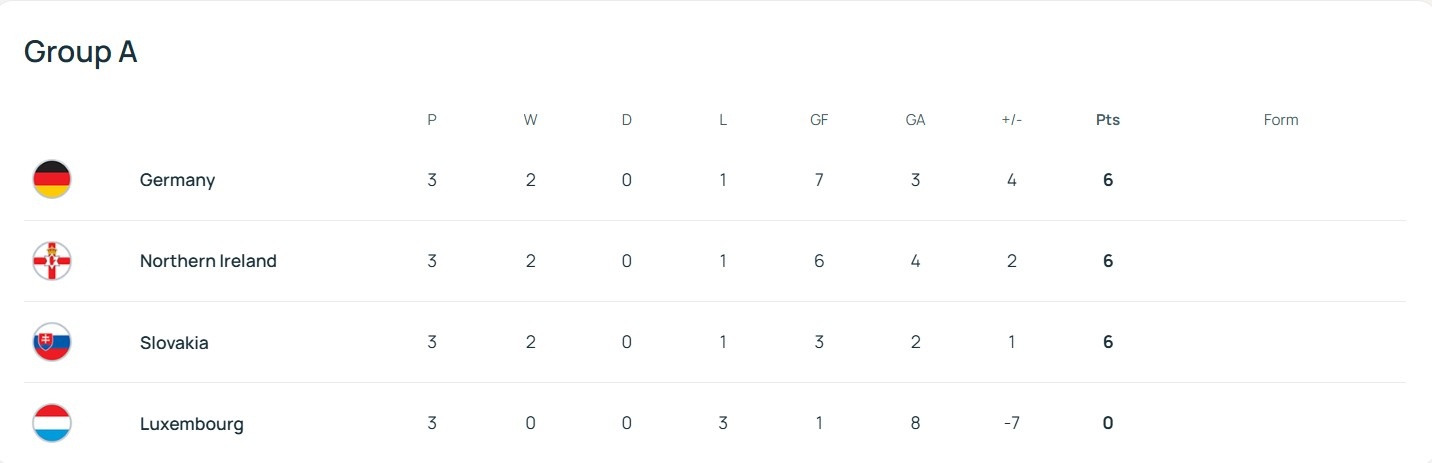 World Cup 2026 anh 1
